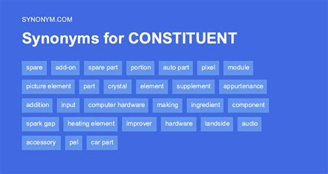 constituents synonym